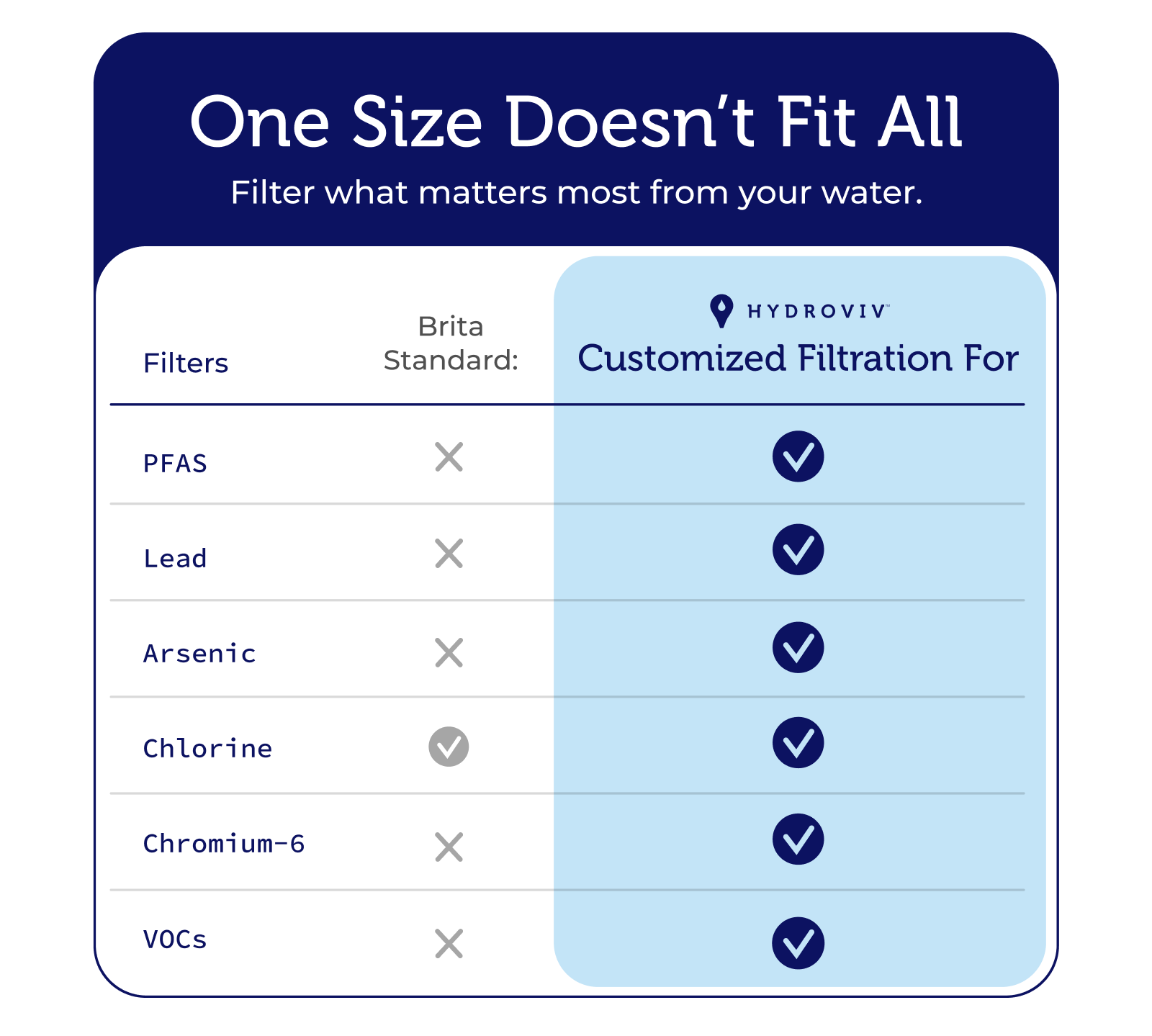 Hydroviv Two Faucet Water Filter Bundle