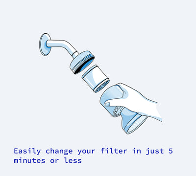 Hydroviv Two In-Line Shower Water Filter 2.0 Bundle