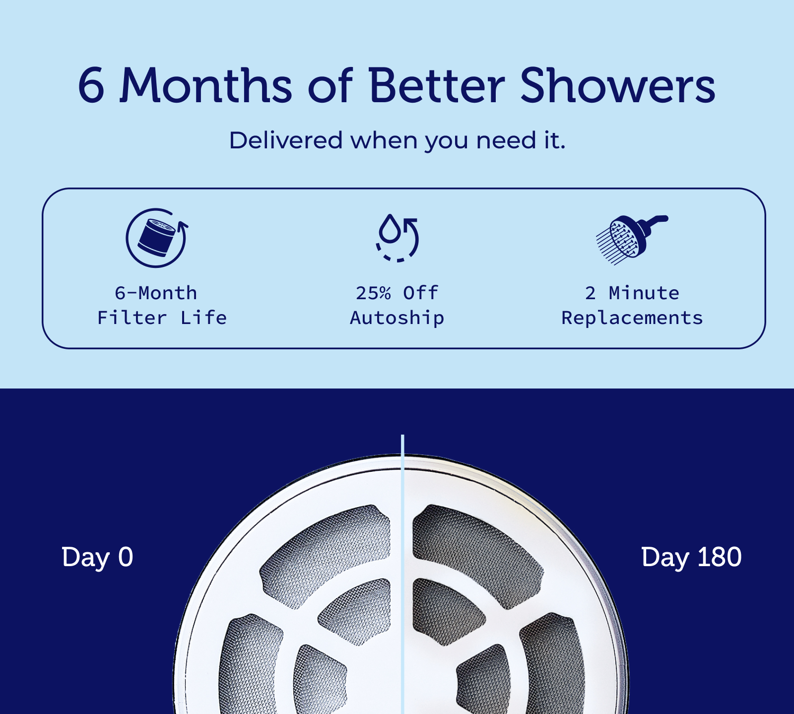 Hydroviv Filtered Showerhead