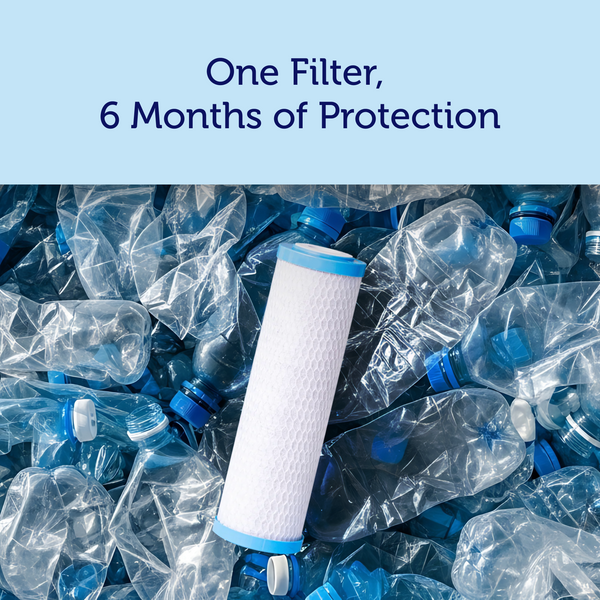 A Hydroviv Under Sink Water Filter appears on a pile of plastic water bottles and reads 'One filter, 6 months of protection.'