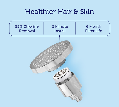 Hydroviv Filtered Showerhead