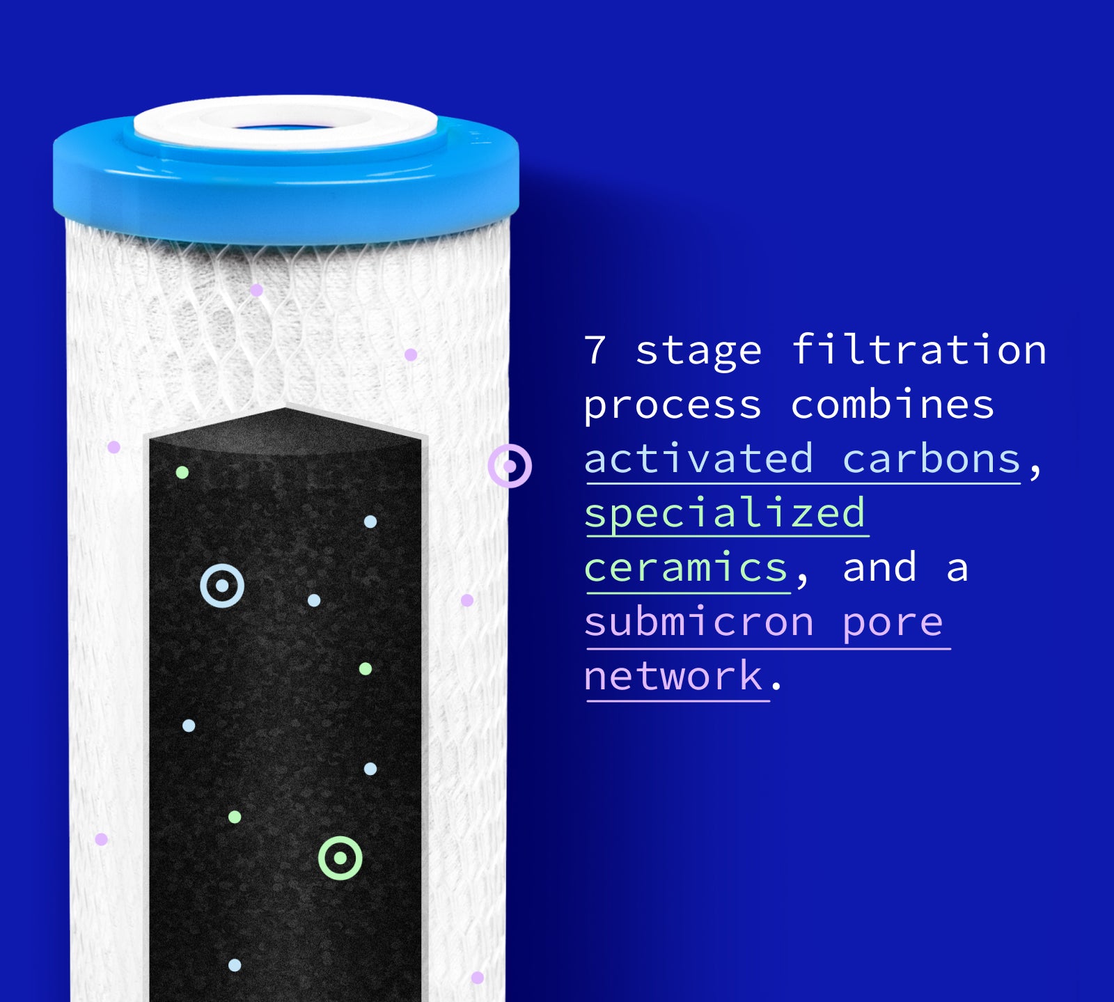 Diagram of the inside of a Hydroviv filter calling out the 7 stage filtration process.