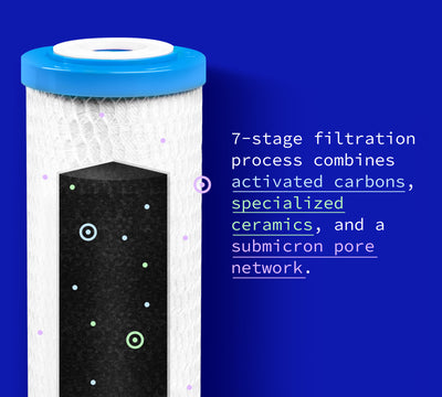 Hydroviv Faucet & Fridge Water Filter Bundle